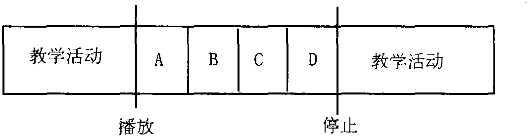 三、主要的光盤教學(xué)模式